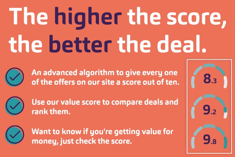 Best value score Leasing.com explained