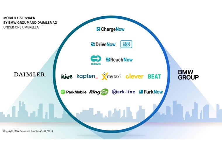 BMW and Daimler &euro;1bn joint venture puts an emphasis on tech-led mobility