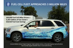 Chevrolet fuel cell car passes 100,000 miles of real-world driving