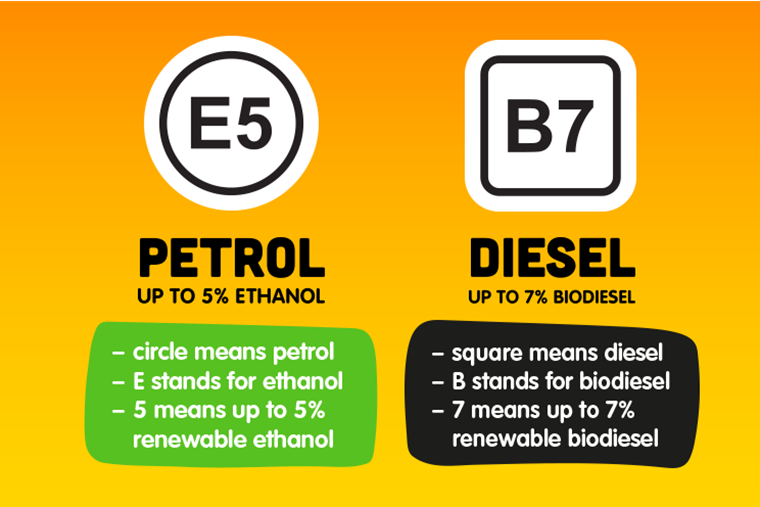 new-fuel-labels-new-1