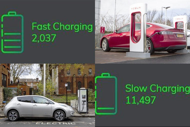 Where is the UK on the road to zero? Where is the UK on the road to zero?