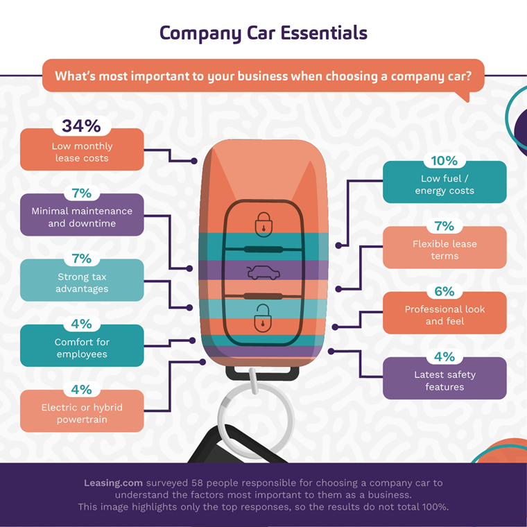 What really makes the perfect business - Perfect Business Car 01