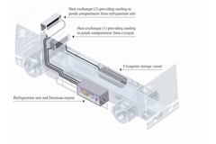 Liquid air could &lsquo;slash secondary truck emissions&rsquo;, finds new report