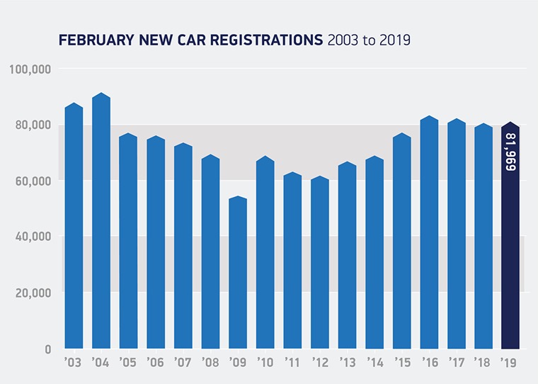 registrations February 2019