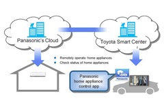 Toyota and Panasonic team up smarter homes
