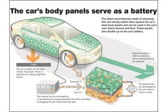 Volvo develops new body panel batteries